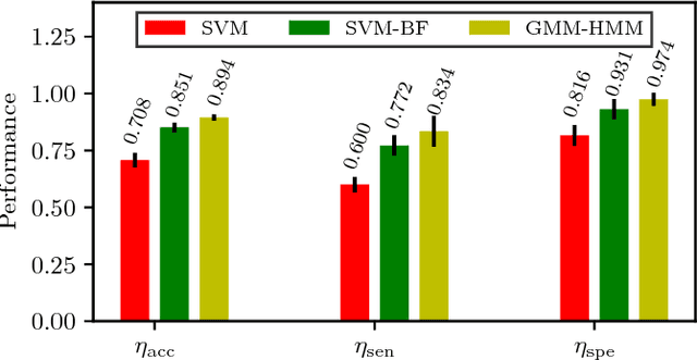 Figure 2 for Learning and Inferring a Driver's Braking Action in Car-Following Scenarios