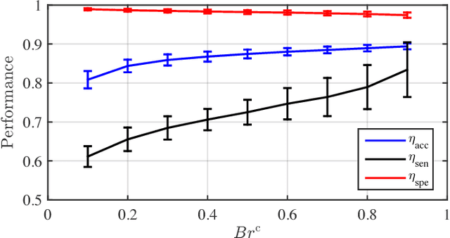 Figure 3 for Learning and Inferring a Driver's Braking Action in Car-Following Scenarios