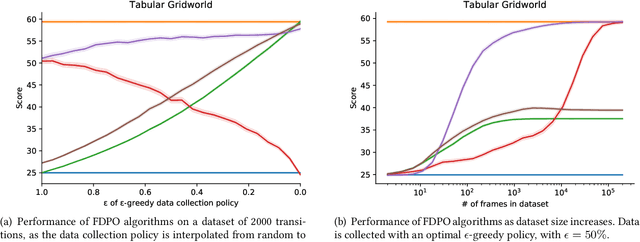 Figure 2 for The Importance of Pessimism in Fixed-Dataset Policy Optimization