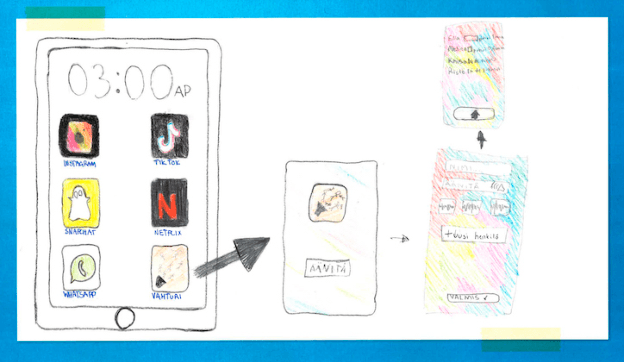 Figure 1 for Teaching Machine Learning in K-12 Computing Education: Potential and Pitfalls