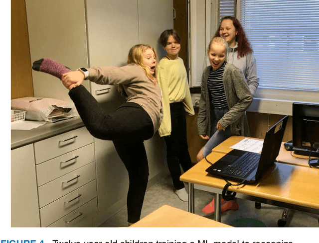 Figure 4 for Teaching Machine Learning in K-12 Computing Education: Potential and Pitfalls