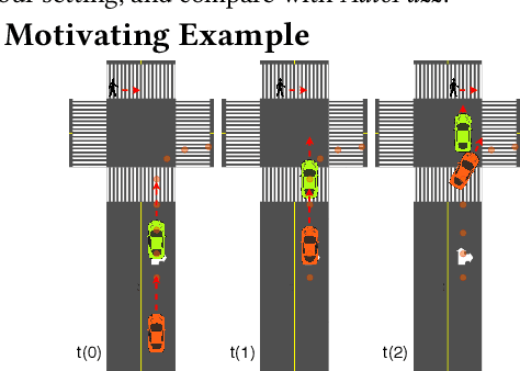 Figure 3 for Neural Network Guided Evolutionary Fuzzing for Finding Traffic Violations of Autonomous Vehicles