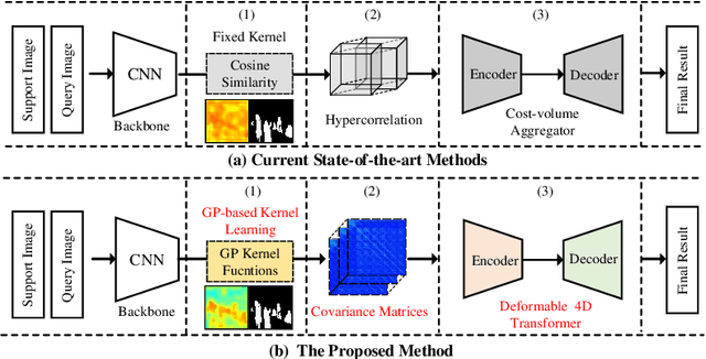 Figure 1 for Doubly Deformable Aggregation of Covariance Matrices for Few-shot Segmentation