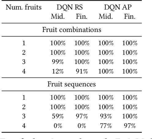 Figure 2 for Action Priors for Large Action Spaces in Robotics