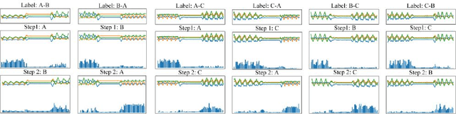 Figure 2 for Sequential Weakly Labeled Multi-Activity Recognition and Location on Wearable Sensors using Recurrent Attention Network