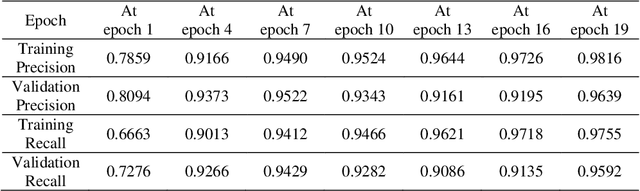 Figure 2 for Multi-Classification of Brain Tumor Images Using Transfer Learning Based Deep Neural Network