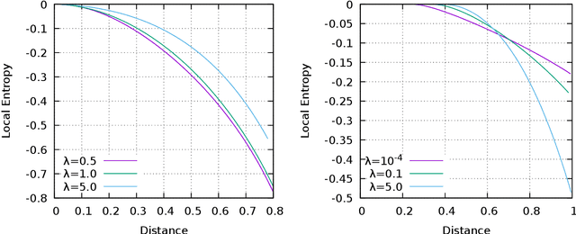 Figure 2 for Wide flat minima and optimal generalization in classifying high-dimensional Gaussian mixtures