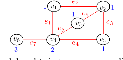 Figure 1 for Weighted Graph-Based Signal Temporal Logic Inference Using Neural Networks