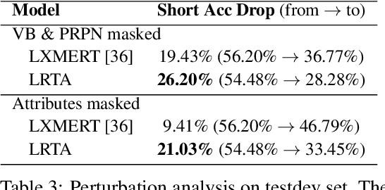 Figure 4 for LRTA: A Transparent Neural-Symbolic Reasoning Framework with Modular Supervision for Visual Question Answering