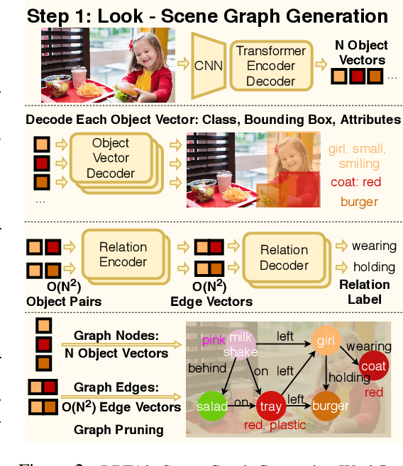 Figure 3 for LRTA: A Transparent Neural-Symbolic Reasoning Framework with Modular Supervision for Visual Question Answering