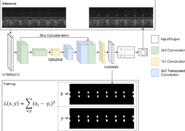 Figure 3 for FasteNet: A Fast Railway Fastener Detector