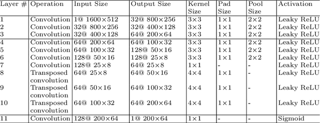 Figure 2 for FasteNet: A Fast Railway Fastener Detector