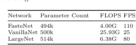 Figure 4 for FasteNet: A Fast Railway Fastener Detector