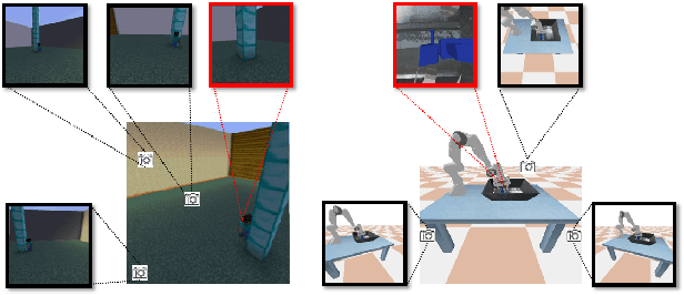 Figure 1 for Self-Supervised Disentangled Representation Learning for Third-Person Imitation Learning