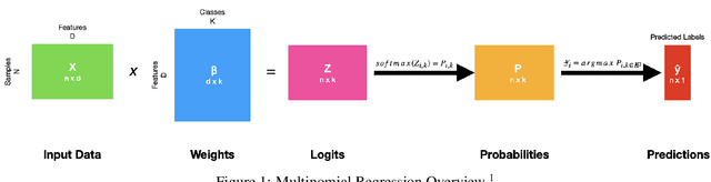 Figure 1 for Deep Learning Methods for Protein Family Classification on PDB Sequencing Data
