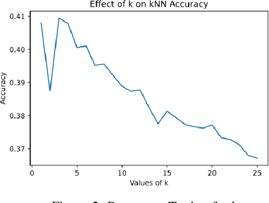 Figure 2 for Deep Learning Methods for Protein Family Classification on PDB Sequencing Data