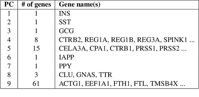 Figure 4 for A New Basis for Sparse PCA