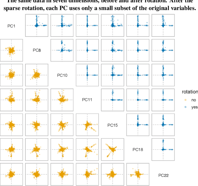 Figure 3 for A New Basis for Sparse PCA