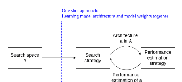 Figure 1 for Fully Automated Machine Learning Pipeline for Echocardiogram Segmentation