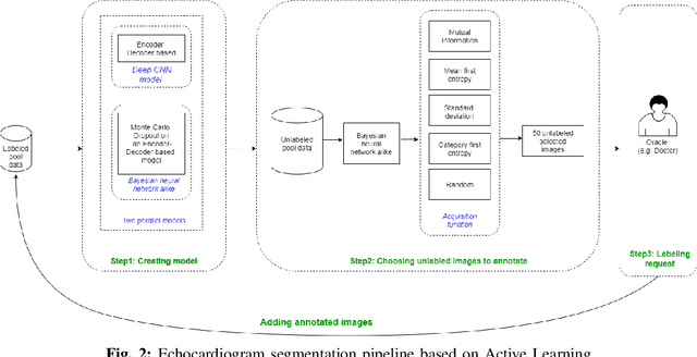 Figure 2 for Fully Automated Machine Learning Pipeline for Echocardiogram Segmentation