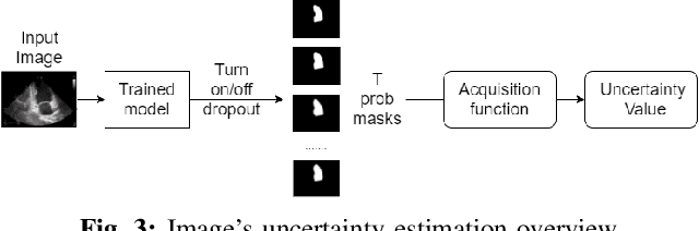 Figure 3 for Fully Automated Machine Learning Pipeline for Echocardiogram Segmentation