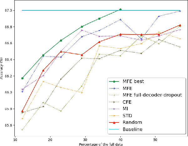 Figure 4 for Fully Automated Machine Learning Pipeline for Echocardiogram Segmentation
