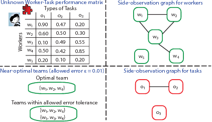 Figure 1 for Learning to Hire Teams