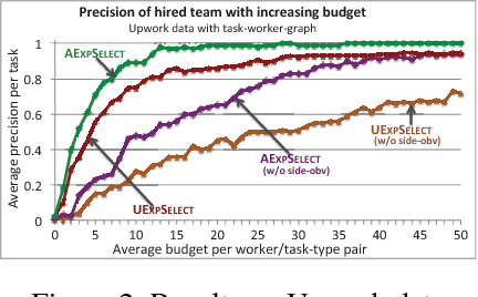 Figure 2 for Learning to Hire Teams