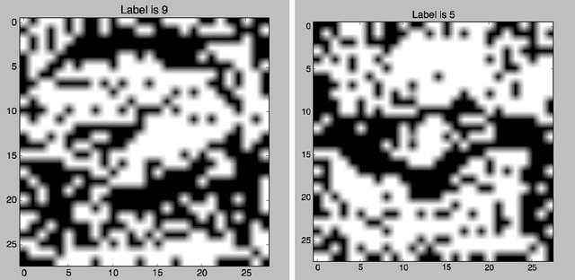 Figure 1 for Deep Neural Networks as 0-1 Mixed Integer Linear Programs: A Feasibility Study
