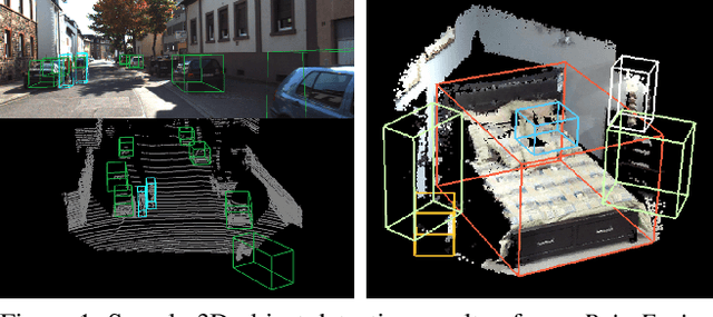 Figure 1 for PointFusion: Deep Sensor Fusion for 3D Bounding Box Estimation
