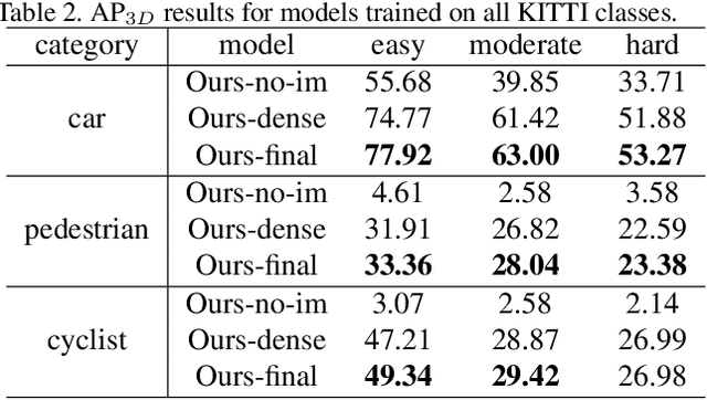 Figure 4 for PointFusion: Deep Sensor Fusion for 3D Bounding Box Estimation