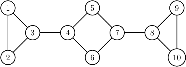 Figure 1 for Faster First-Order Algorithms for Monotone Strongly DR-Submodular Maximization