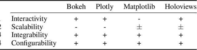 Figure 1 for Plotly-Resampler: Effective Visual Analytics for Large Time Series