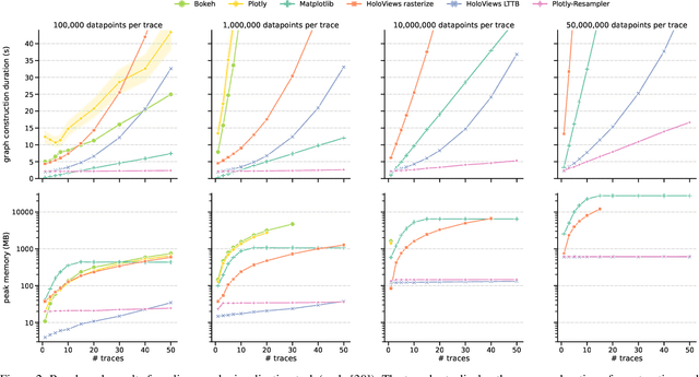 Figure 2 for Plotly-Resampler: Effective Visual Analytics for Large Time Series