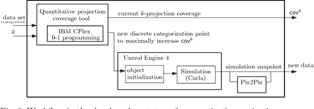 Figure 3 for Quantitative Projection Coverage for Testing ML-enabled Autonomous Systems