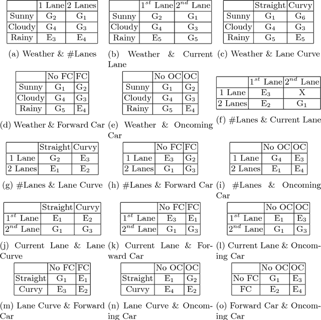 Figure 2 for Quantitative Projection Coverage for Testing ML-enabled Autonomous Systems