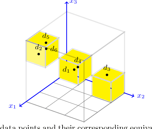 Figure 1 for Quantitative Projection Coverage for Testing ML-enabled Autonomous Systems