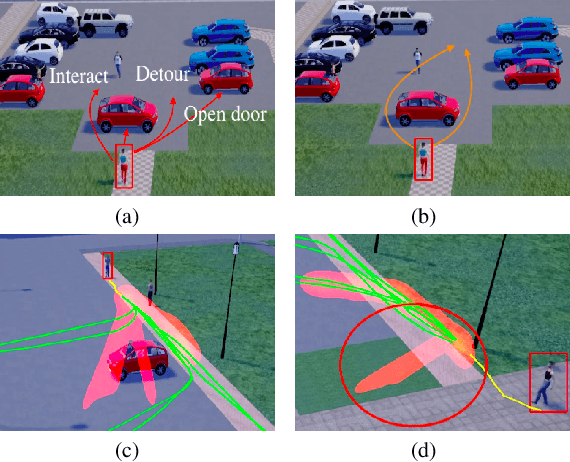 Figure 1 for Graph-based Spatial Transformer with Memory Replay for Multi-future Pedestrian Trajectory Prediction