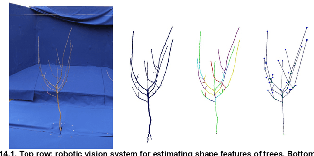 Figure 1 for The Use of Agricultural Robots in Orchard Management