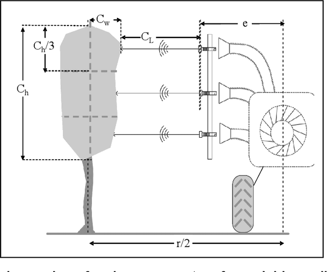 Figure 2 for The Use of Agricultural Robots in Orchard Management