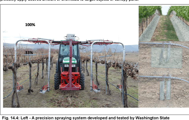 Figure 3 for The Use of Agricultural Robots in Orchard Management