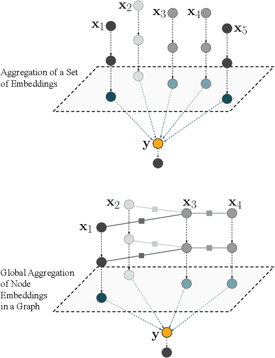 Figure 1 for Equilibrium Aggregation: Encoding Sets via Optimization
