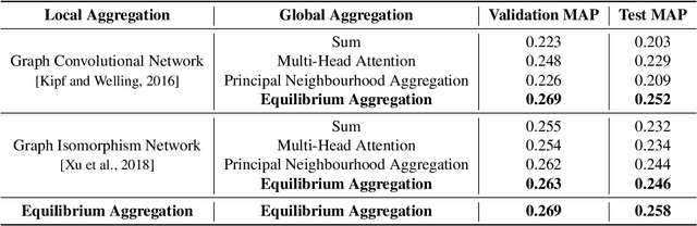 Figure 4 for Equilibrium Aggregation: Encoding Sets via Optimization