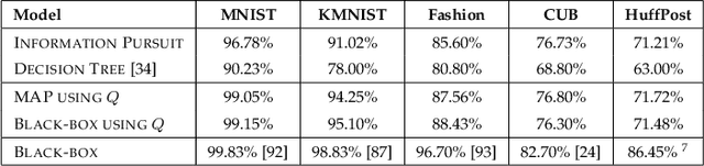 Figure 2 for Interpretable by Design: Learning Predictors by Composing Interpretable Queries