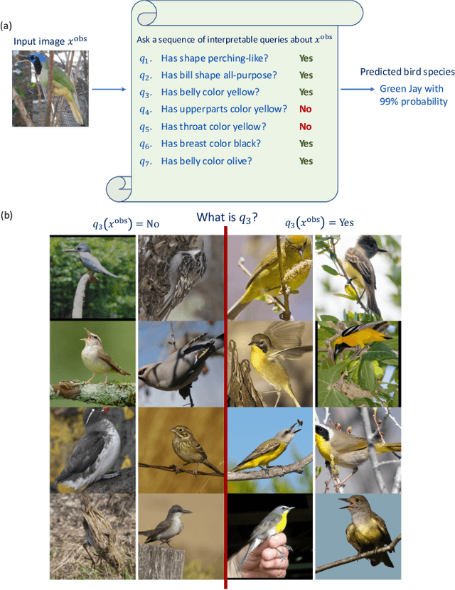Figure 1 for Interpretable by Design: Learning Predictors by Composing Interpretable Queries