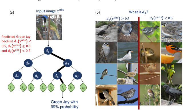 Figure 3 for Interpretable by Design: Learning Predictors by Composing Interpretable Queries