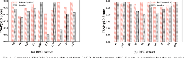 Figure 4 for SAED: Edge-Based Intelligence for Privacy-Preserving Enterprise Search on the Clou