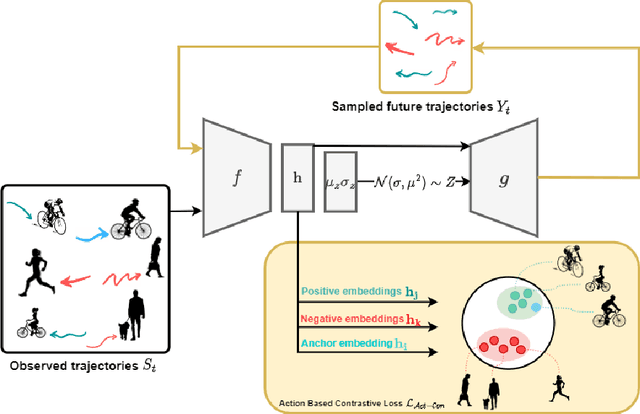 Figure 1 for Action-based Contrastive Learning for Trajectory Prediction