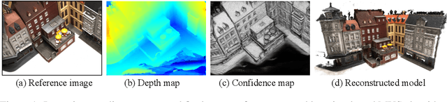 Figure 1 for Deep Learning for Multi-View Stereo via Plane Sweep: A Survey