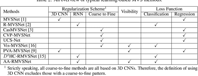 Figure 4 for Deep Learning for Multi-View Stereo via Plane Sweep: A Survey